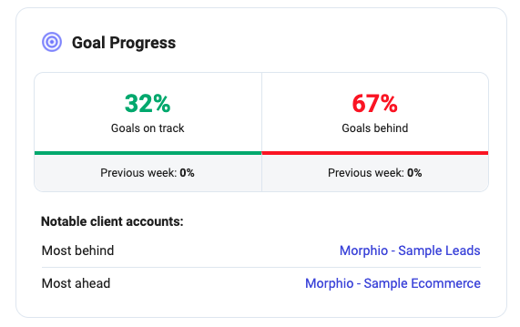 weekly summary report email - goal progress