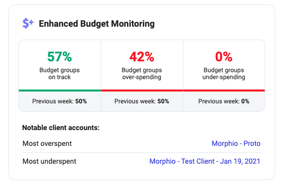 weekly summary report email - enhanced budget monitoring